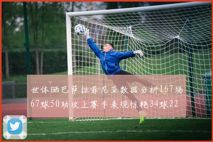 世体晒巴萨拉菲尼亚数据分析167场67球50助攻上赛季表现惊艳34球22助